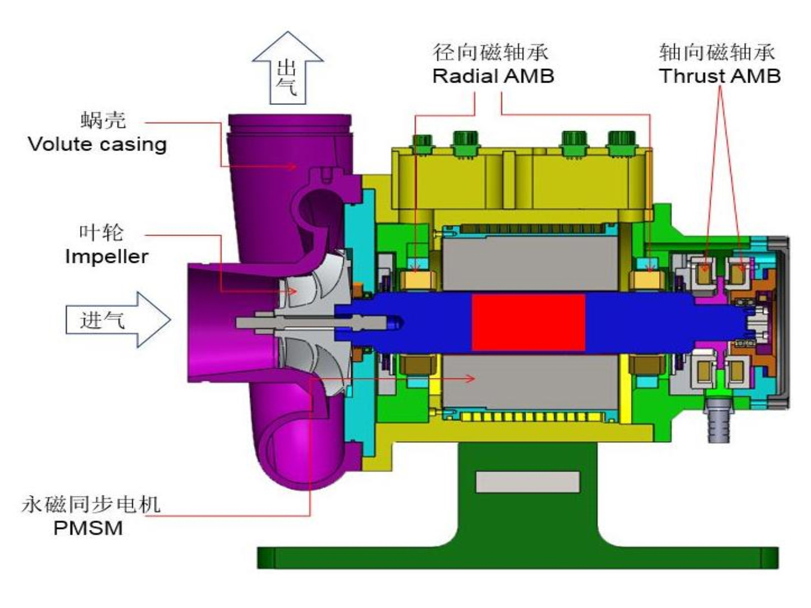 The Benefits of Variable Speed Control in Turbo Blower Systems